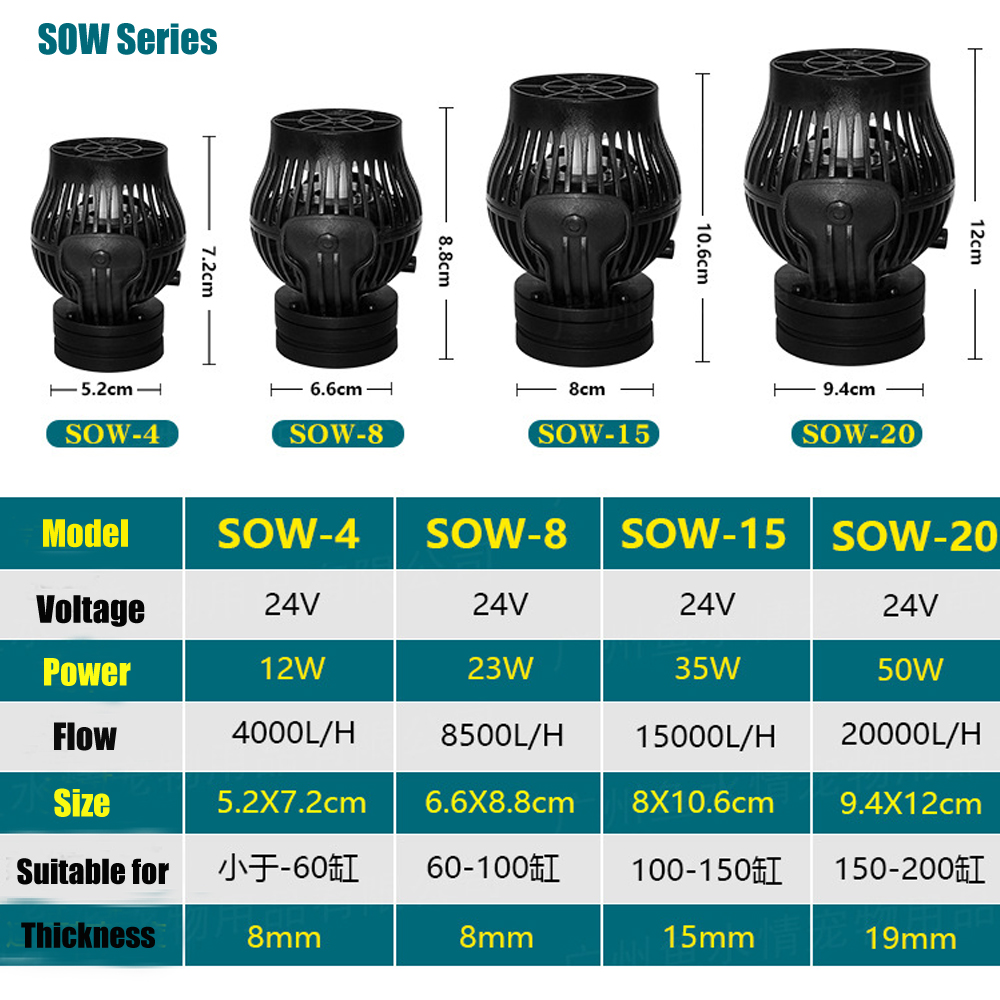 ปั๊มคลื่น SOW สำหรับตู้ปลา ปรั - Marine Aquarium Wave Maker บทวิจารณ์และราคา