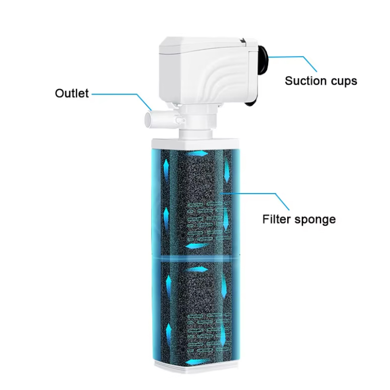 3 in 1 Aquarium ปั๊มกรองเงียบถ - Marine Aquarium Wave Maker บทวิจารณ์และราคา