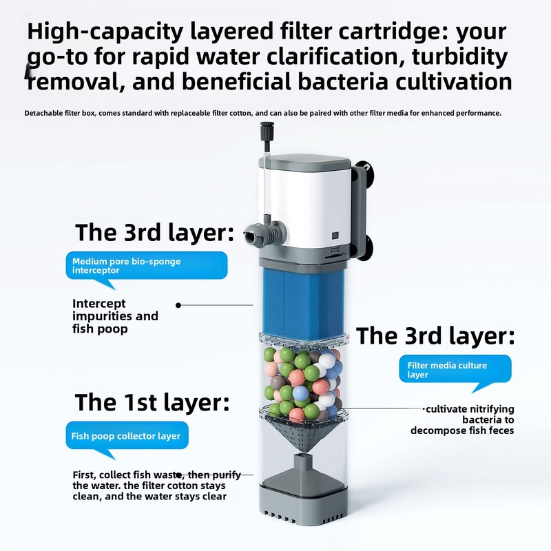 เครื่องกรองในตู้ปลาแบบติดตั้งภ - Marine Aquarium Wave Maker บทวิจารณ์และราคา