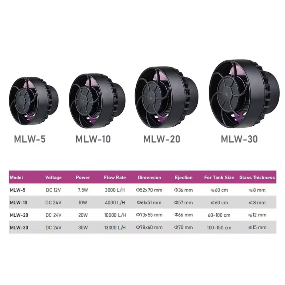 ปั๊มน้ำ Jebao/Jecod รุ่น MLW ส - Marine Aquarium Wave Maker บทวิจารณ์และราคา