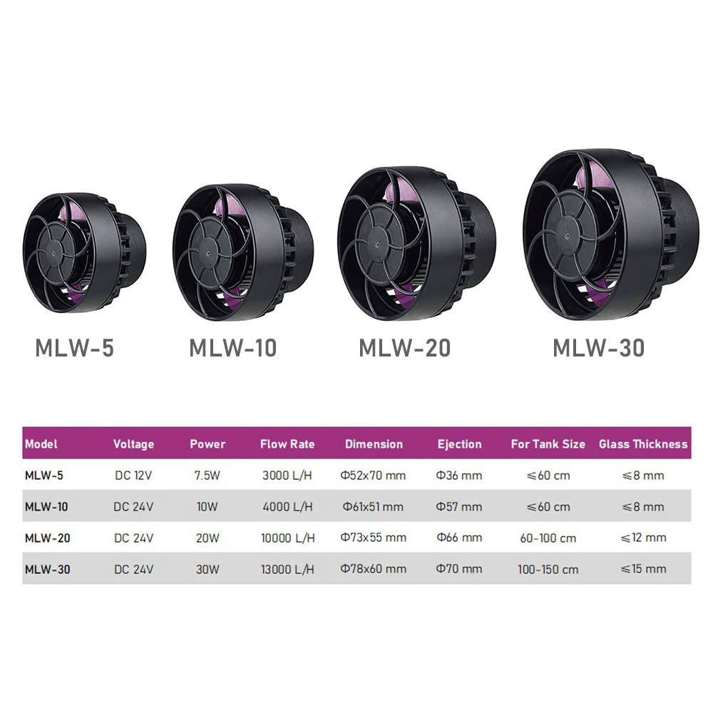เครื่องสร้างคลื่นน้ำสำหรับตู้ป - Marine Aquarium Wave Maker บทวิจารณ์และราคา